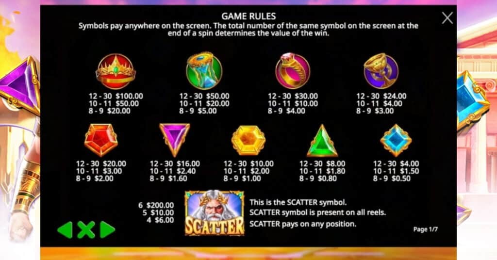 Gates of Olympus Slot Symbols
