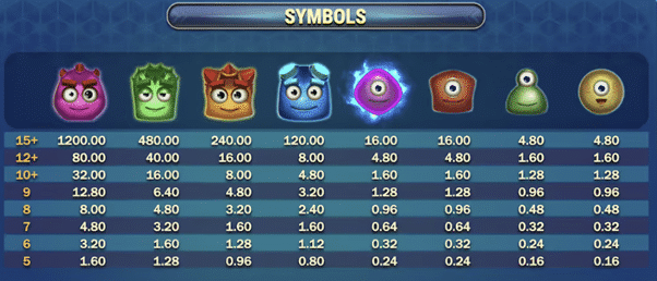 Reactoonz slot symbols