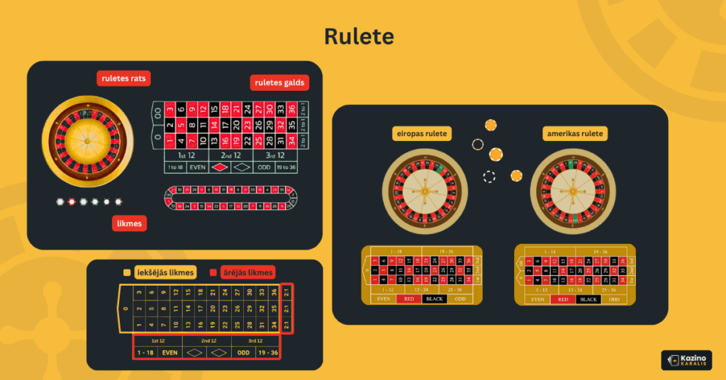 Rulete